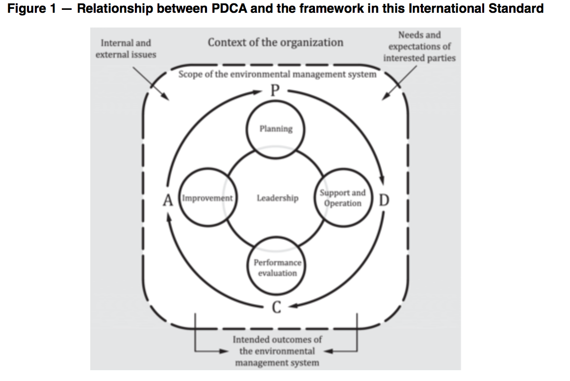 foto Schema PDCA